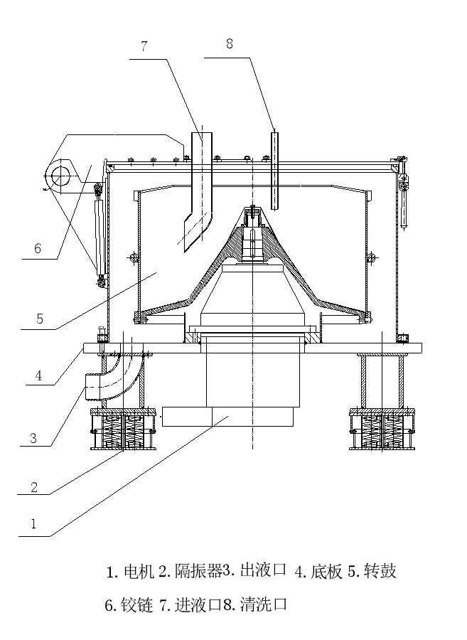 平板過(guò)濾式離心機(jī)結(jié)構(gòu)圖