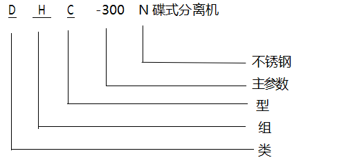 不銹鋼DHC-300碟式離心機