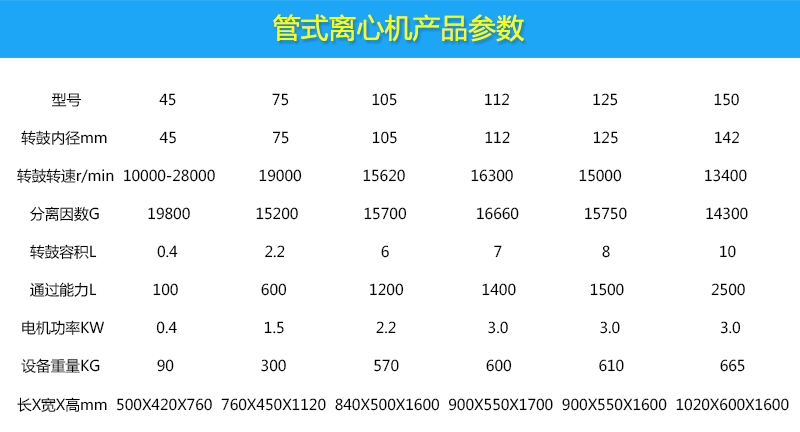 管式產(chǎn)品參數(shù).jpg